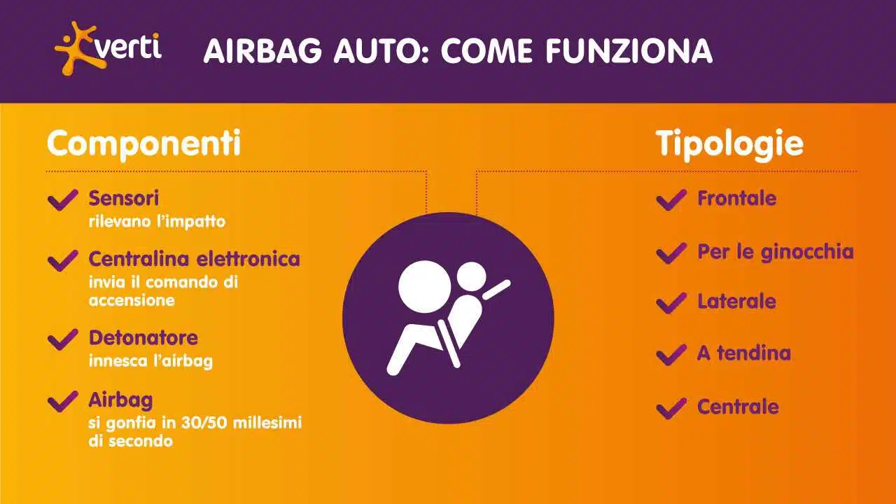 Airbag auto: caratteristiche, funzionamento e costi di sostituzione - airbag auto - Look Out News